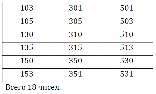 Математика 5 Виленкин Упражнения 297-336