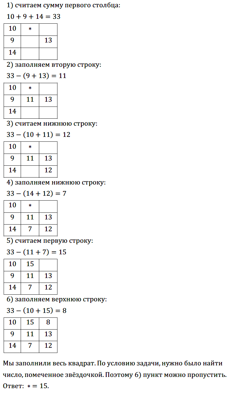 Математика 5 Мерзляк Упражнения 1-16