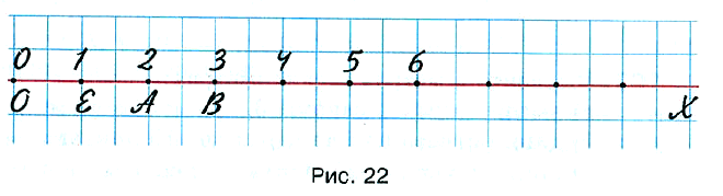 Математика 5 Виленкин Учебник §1