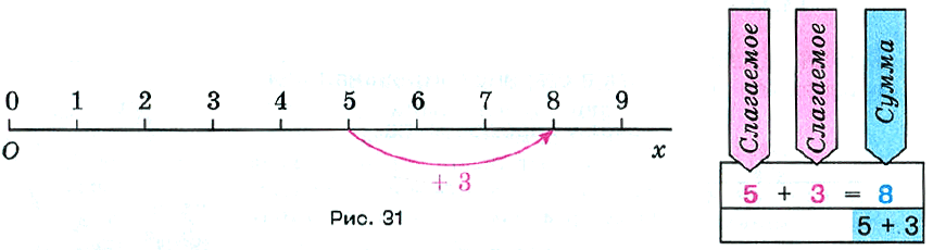 Математика 5 Виленкин Учебник §2