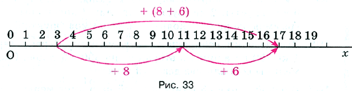 Математика 5 Виленкин Учебник §2