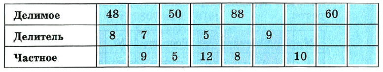 Математика 5 Виленкин Упражнения 145-181