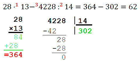 Вычислите: 28 • 13 – 4 228 : 14.
