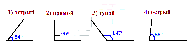 Математика 5 Мерзляк СР-12 В1