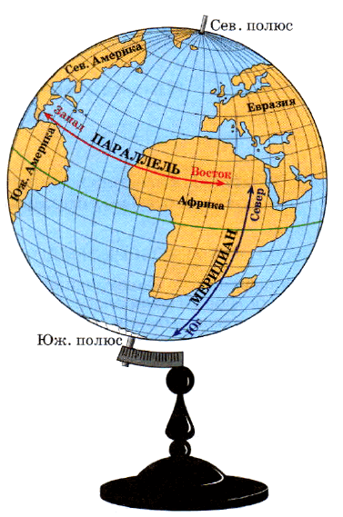 Рис. 28. Определение направлений по глобусу при помощи линий градусной сети.