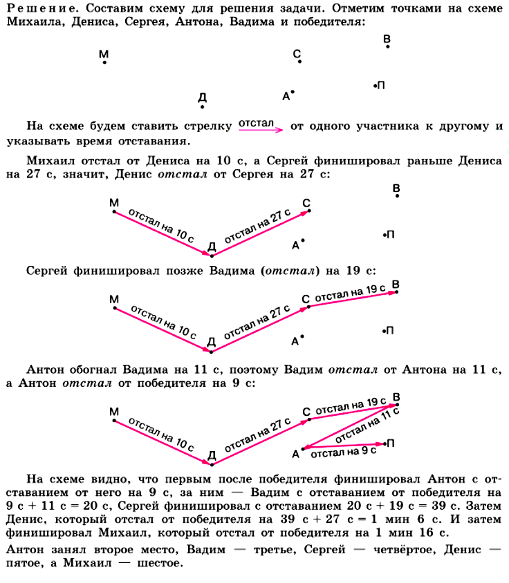 Математика Учебник Виленкин §2.9